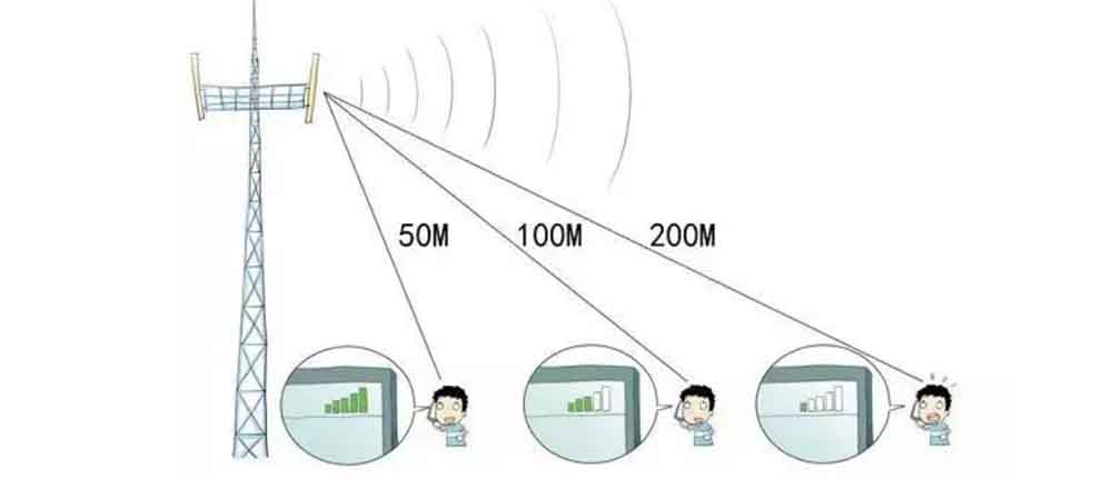 mobile signal booster